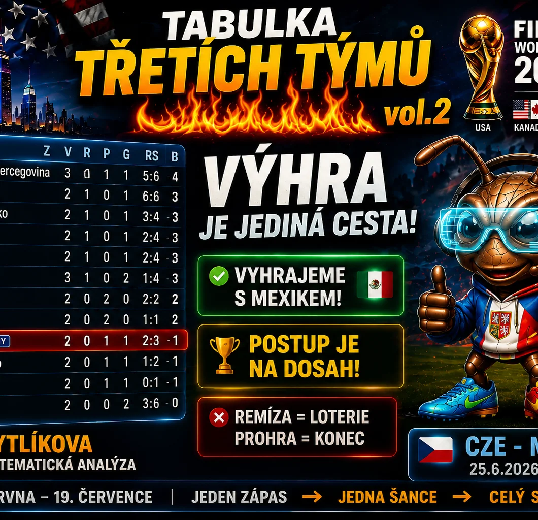 Výhra na dosah — Česko vs Mexiko • MS 2026